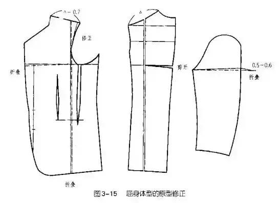 西服定制 西服定制